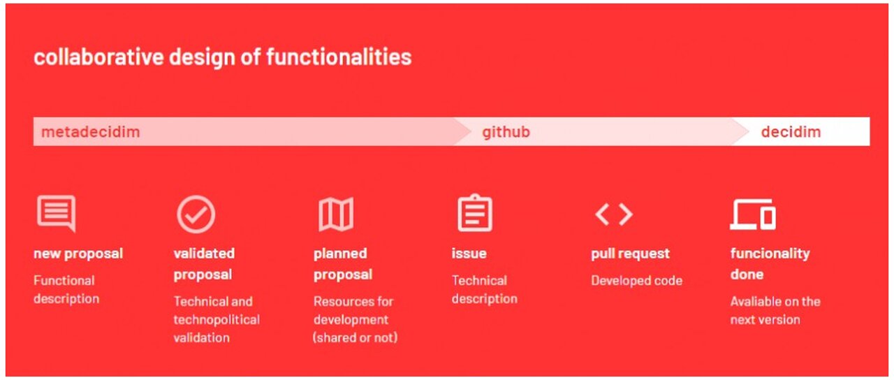 برای مردم نه! با مردم شهر را بسازید