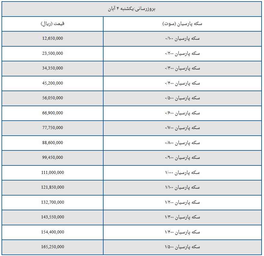 قیمت سکه پارسیان امروز یکشنبه ۴ آبان ۱۴۰۴ + جدول