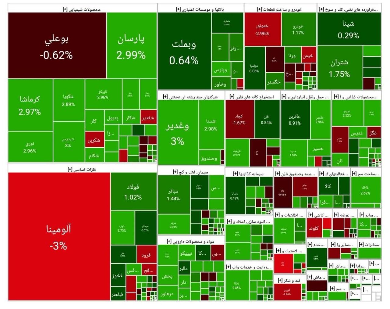 بورس امروز ۴ آبان ۱۴۰۴ + شاخص و نمای بازار