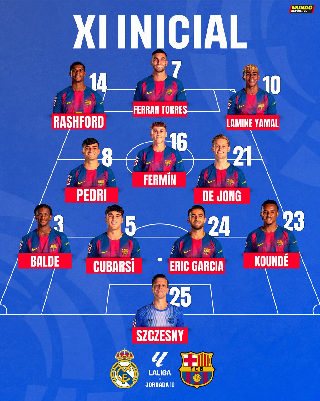 ترکیب بارسلونا مقابل رئال مادرید