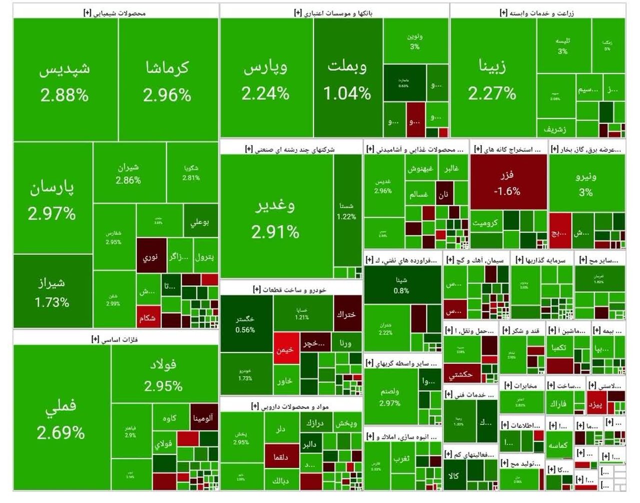 بورس امروز ۵ آبان۱۴۰۴ + شاخص و نمای بازار