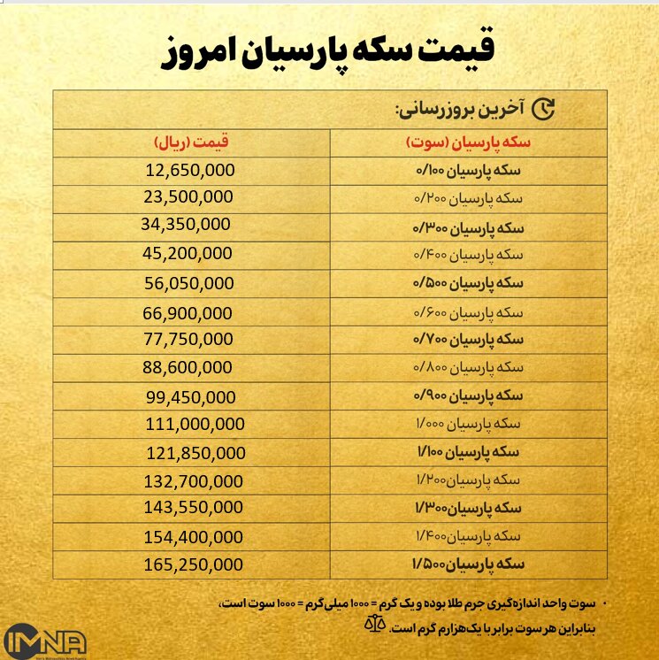 قیمت سکه پارسیان امروز دوشنبه ۵ آبان ۱۴۰۴ + جدول
