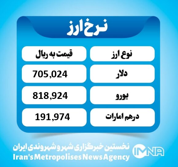 قیمت دلار امروز دوشنبه ۵ آبان ۱۴۰۴
