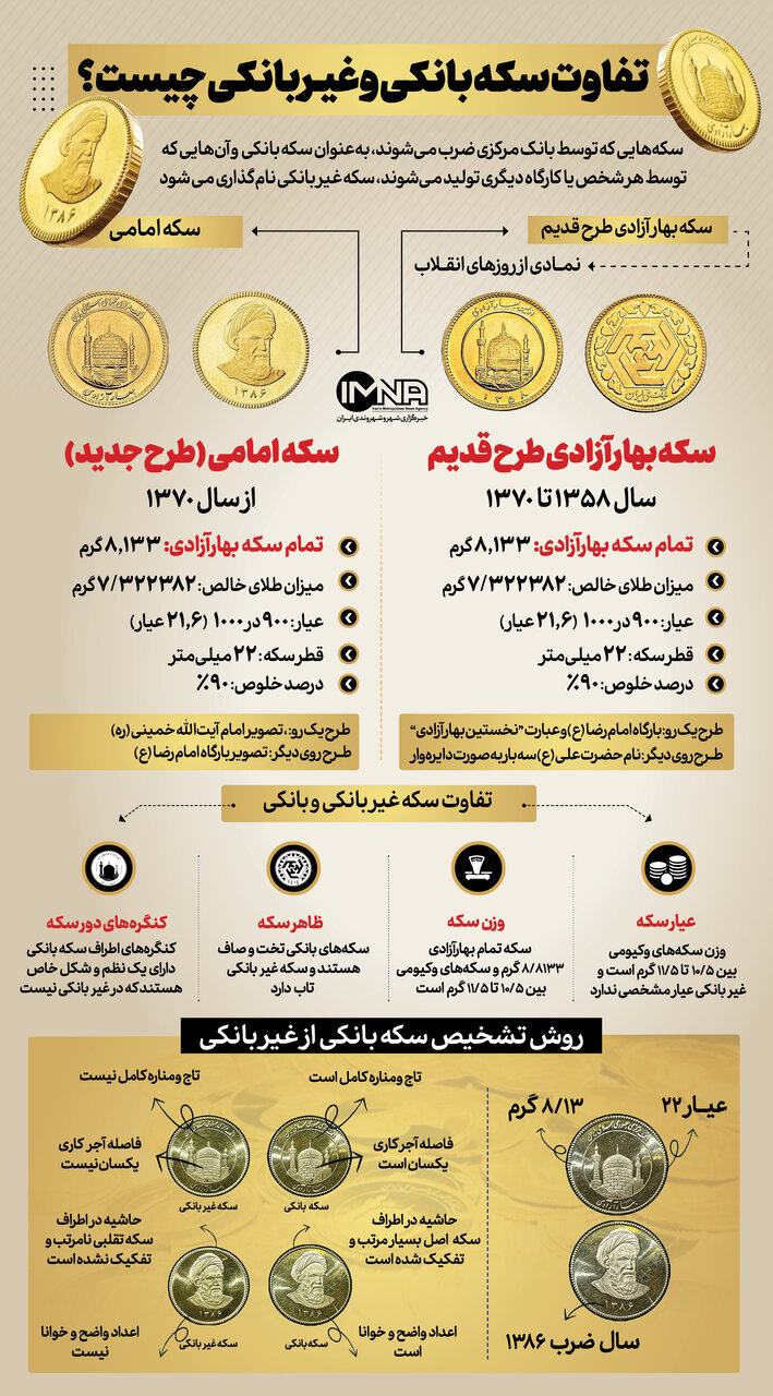تفاوت سکه بانکی و غیر بانکی چیست؟ + قیمت طلا و سکه امروز