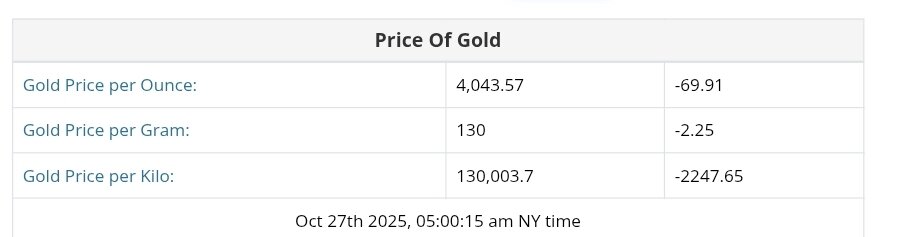 نمودار قیمت طلا ۵ آبان ۱۴۰۴ + قیمت جهانی طلا
