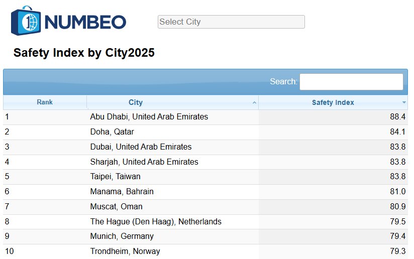 چگونه معماری شهری جرم را مهار میکند؟