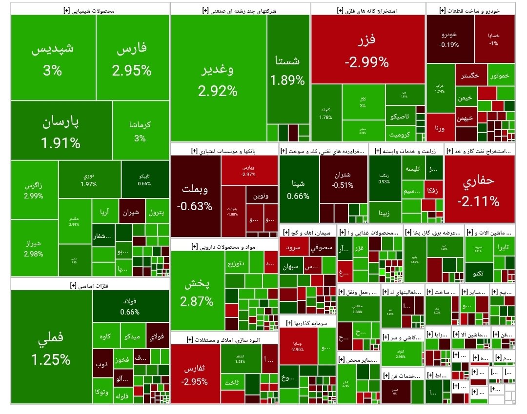 بورس امروز ۶ آبان ۱۴۰۴ + شاخص و نمای بازار