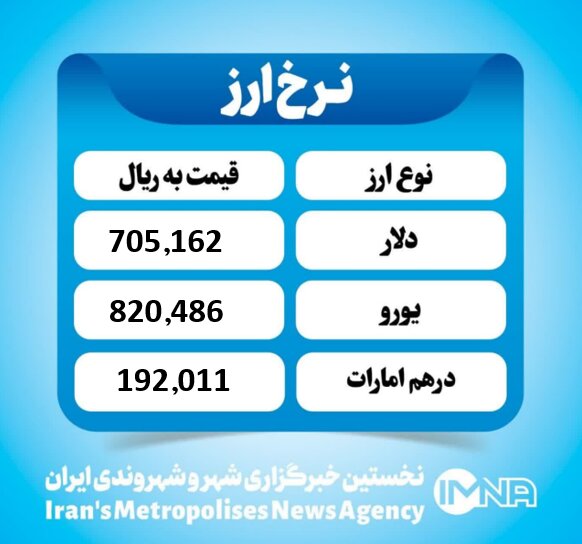 قیمت دلار امروز سه شنبه ۶ آبان ۱۴۰۴