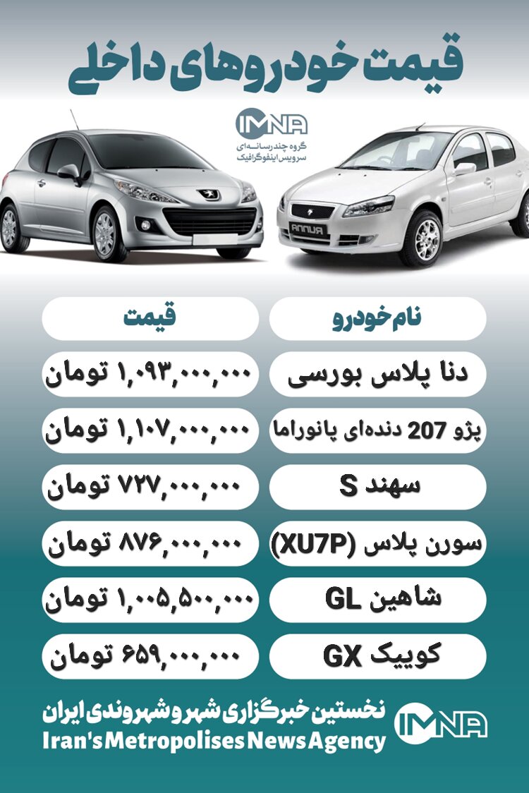 قیمت روز محصولات ایران خودرو و سایپا ۶ آبان+ جدول