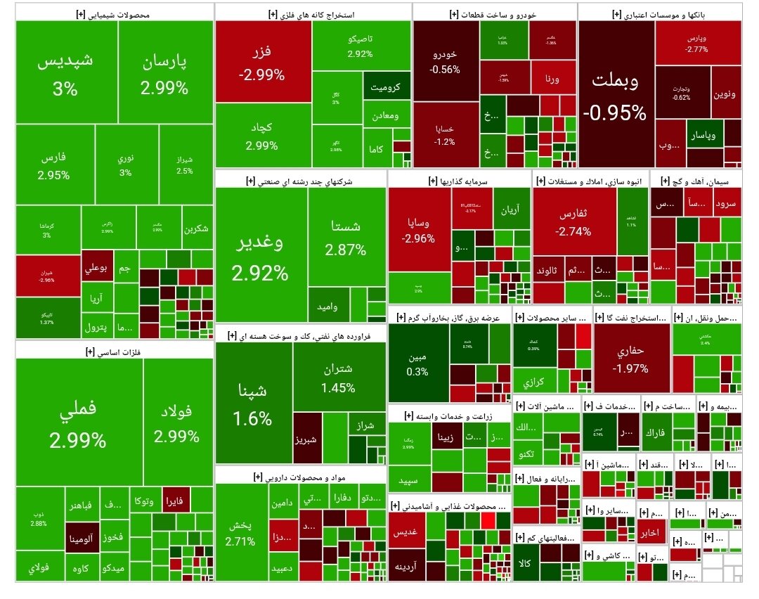 شاخص بورس امروز ۶ آبان/ رشد ۴۸ هزار واحدی