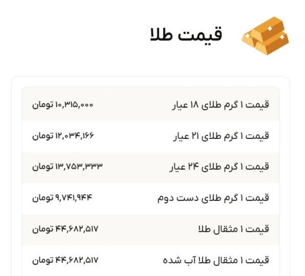 نمودار قیمت طلا ۶ آبان ۱۴۰۴ + قیمت جهانی طلا