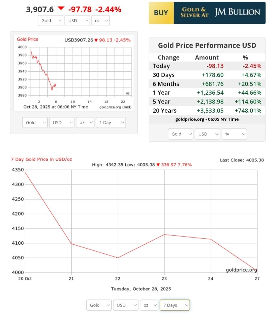 نمودار قیمت طلا ۶ آبان ۱۴۰۴ + قیمت جهانی طلا