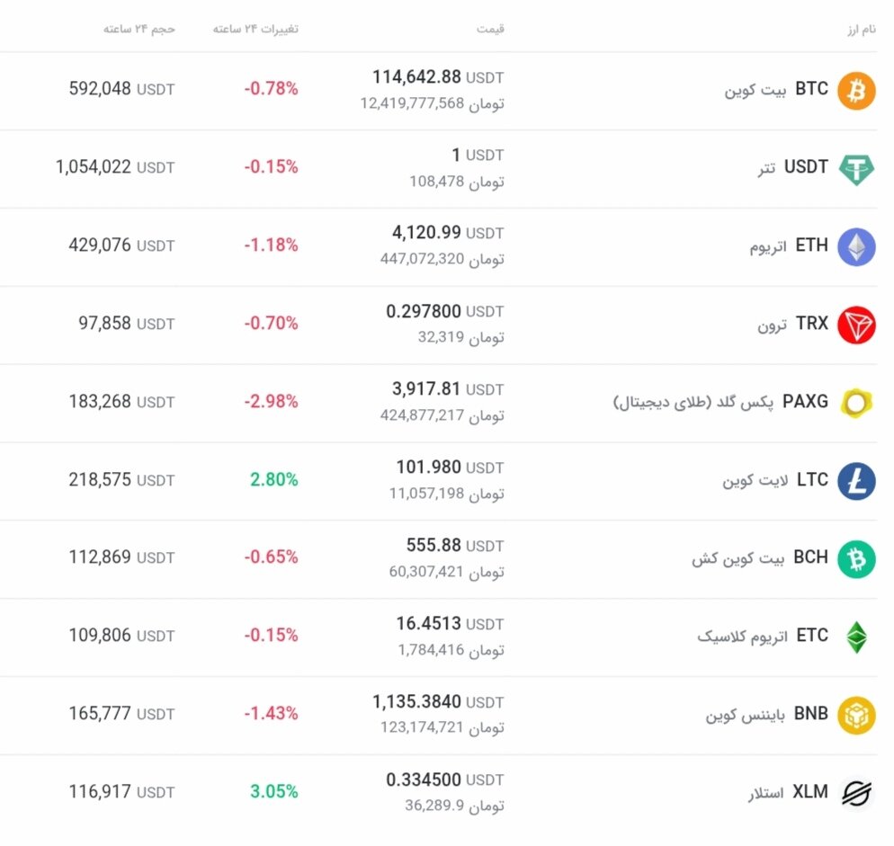 قیمت ارزهای دیجیتال بر اساس ارزش بازار ۶ آبان ۱۴۰۴