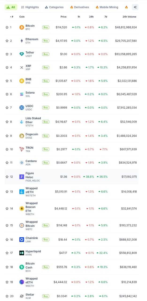 قیمت ارزهای دیجیتال بر اساس ارزش بازار ۶ آبان ۱۴۰۴
