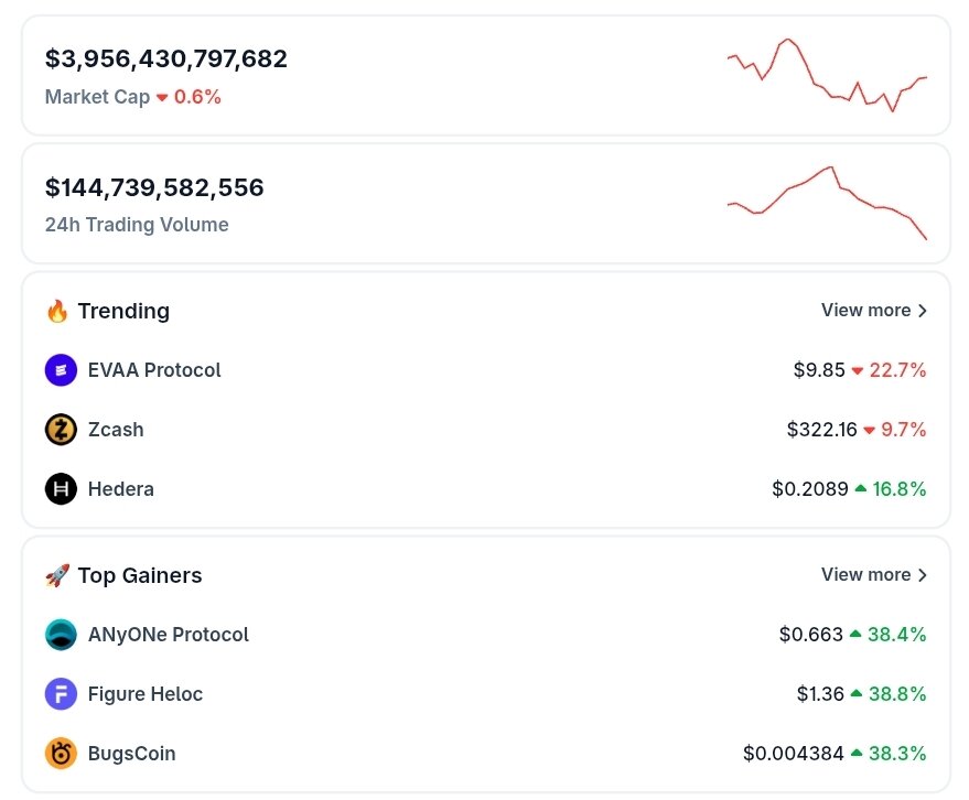 قیمت ارزهای دیجیتال بر اساس ارزش بازار ۶ آبان ۱۴۰۴