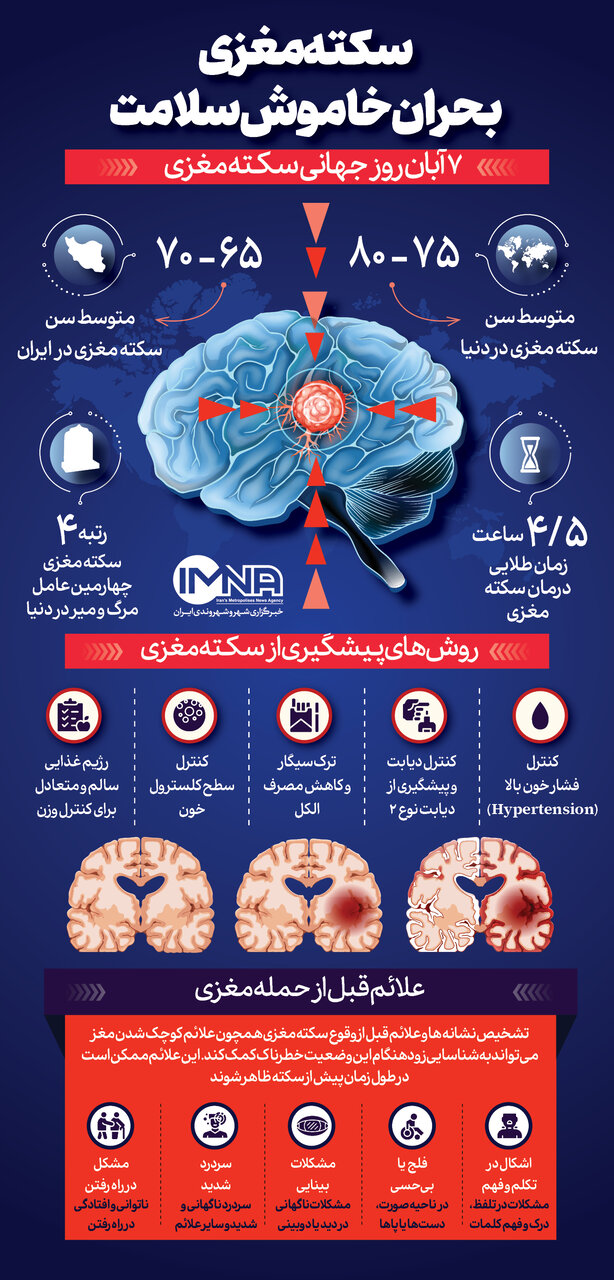 سکته مغزی؛ بحران خاموش سلامت