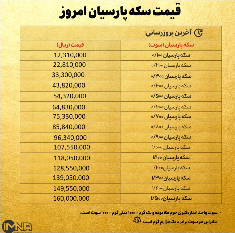 قیمت سکه پارسیان امروز چهارشنبه ۷ آبان ۱۴۰۴ + جدول