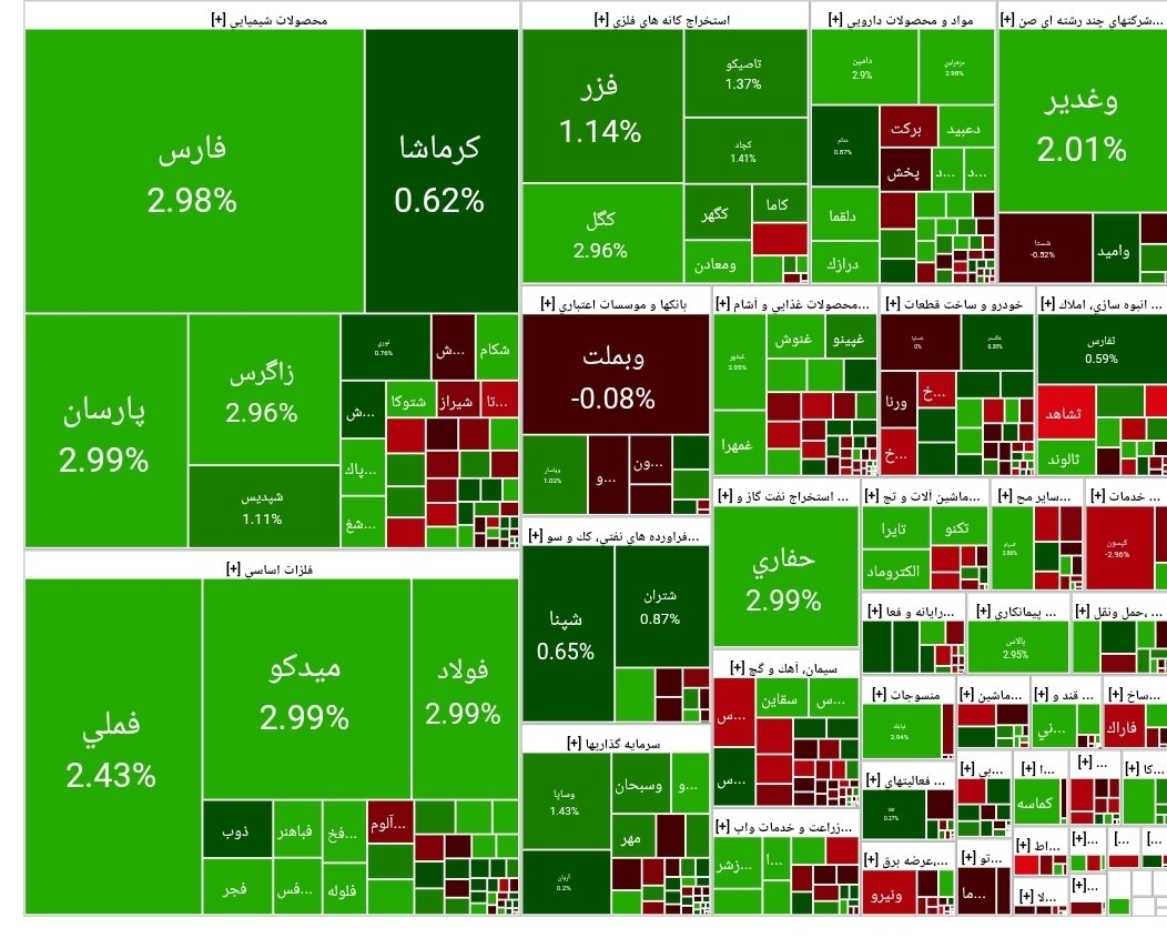 بورس امروز ۷ آبان ۱۴۰۴ + شاخص و نمای بازار