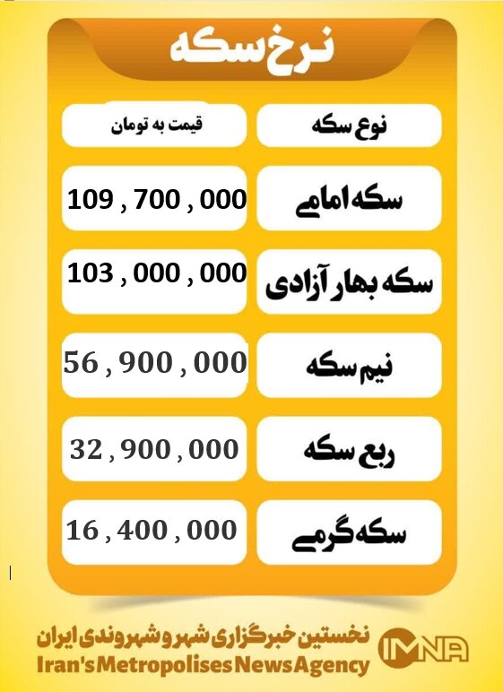قیمت سکه امروز چهارشنبه ۷ آبان ۱۴۰۴