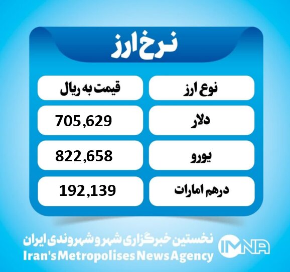 قیمت دلار امروز چهارشنبه ۷ آبان ۱۴۰۴