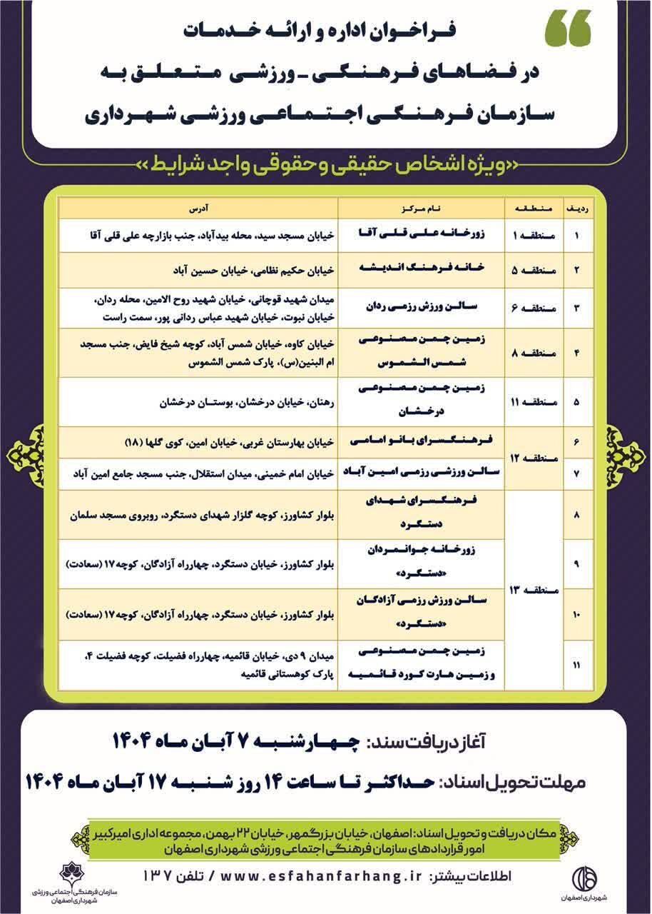ارزیابی مردم‌سپاری فرهنگ از شعار تا عمل؛ واگذاری ۷ مجموعه ورزشی به مردم برای اولین‌بار