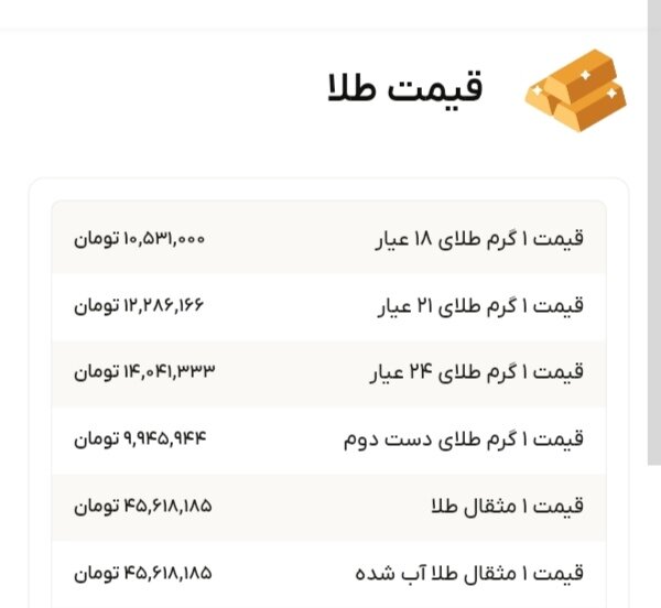 نمودار قیمت طلا ۷ آبان ۱۴۰۴ + قیمت جهانی طلا