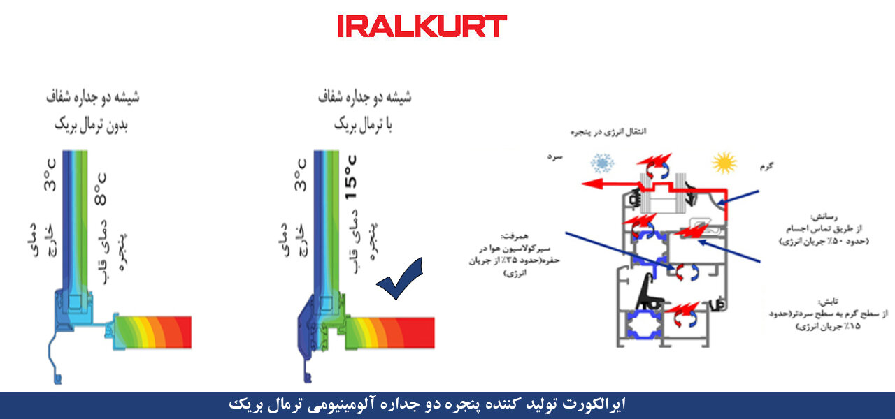 قیمت پنجره ترمال بریک