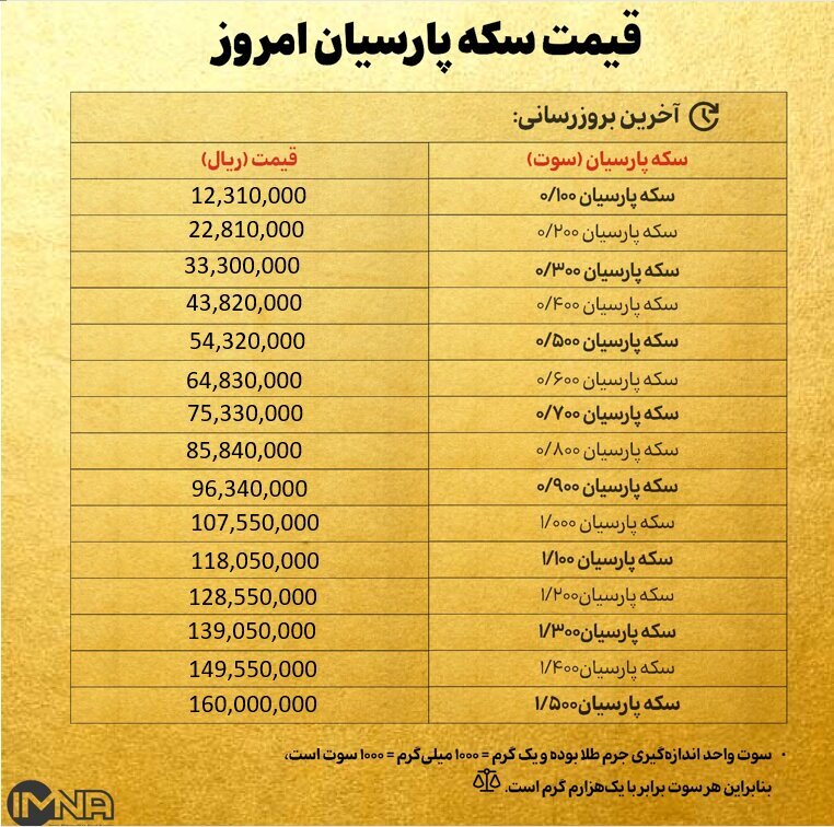 قیمت سکه پارسیان امروز چهارشنبه ۷ آبان ۱۴۰۴ + جدول