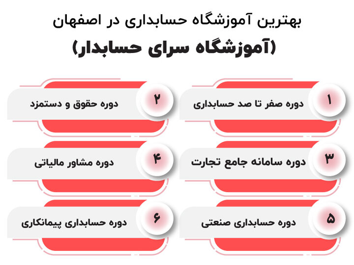 آموزشگاه های ویژه بازارکار حسابداری در اصفهان آموزشگاه های ویژه بازارکار حسابداری در اصفهان