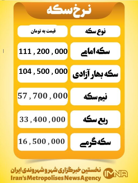 قیمت سکه امروز پنجشنبه ۸ آبان ۱۴۰۴