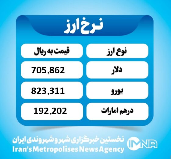 قیمت دلار امروز پنجشنبه ۸ آبان ۱۴۰۴