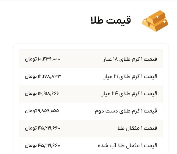نمودار قیمت طلا ۸ آبان ۱۴۰۴ + قیمت جهانی طلا