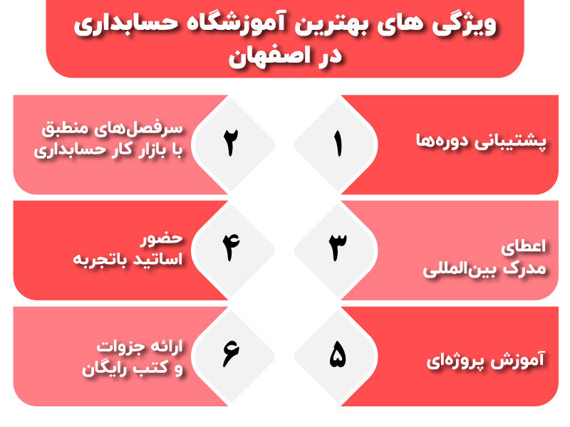 ویژگی بهترین آموزشگاه حسابداری در اصفهان