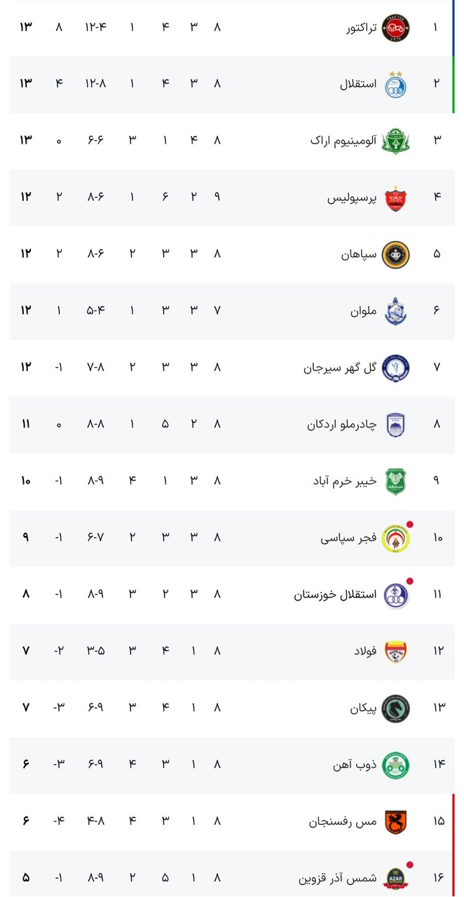 جدول لیگ برتر فوتبال فصل ۱۴۰۵ - ۱۴۰۴ (جام خلیج فارس) هفته نهم