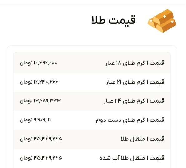 نمودار قیمت طلا ۹ آبان ۱۴۰۴ + قیمت جهانی طلا