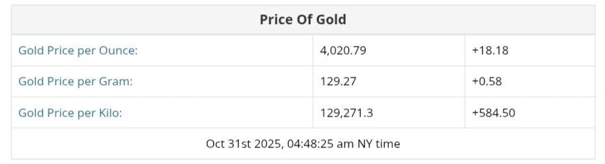 نمودار قیمت طلا ۹ آبان ۱۴۰۴ + قیمت جهانی طلا