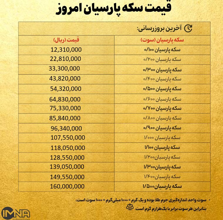 قیمت سکه پارسیان امروزیکشنبه ۱۱ آبان ۱۴۰۴ + جدول
