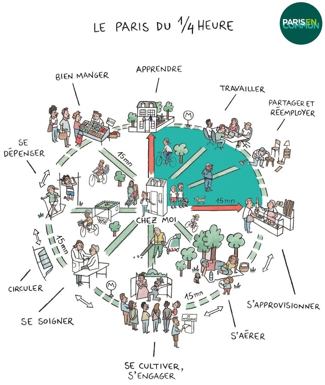 شهرهای آگاه امروز چگونه یاد میگیرند و سازگار میشوند؟