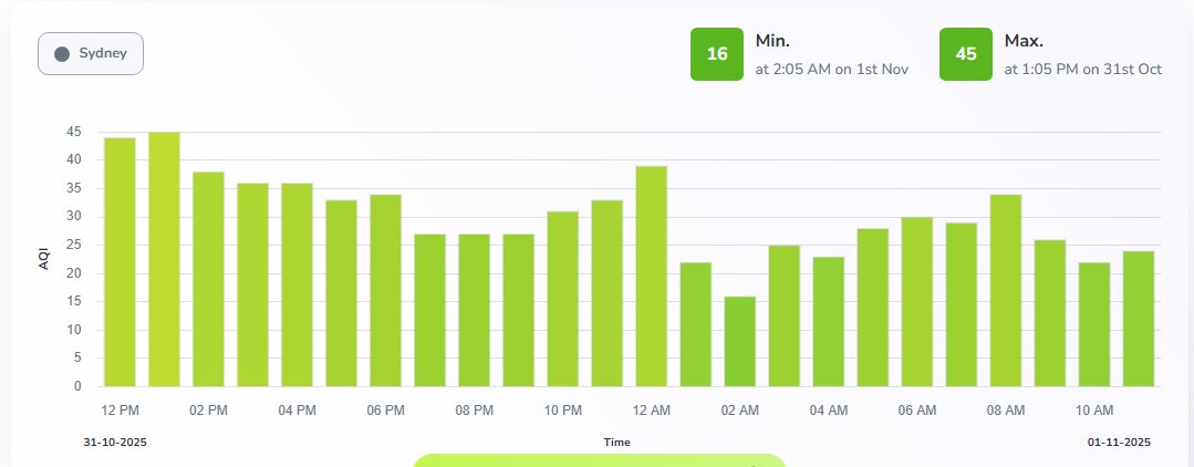 شهرهای آگاه امروز چگونه یاد میگیرند و سازگار میشوند؟
