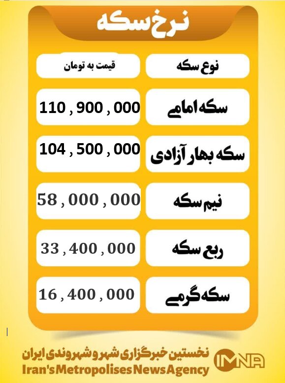 قیمت سکه امروز شنبه ۱۰ آبان ۱۴۰۴