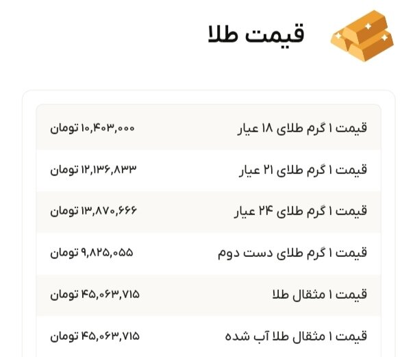 نمودار قیمت طلا ۱۰ آبان ۱۴۰۴ + قیمت جهانی طلا