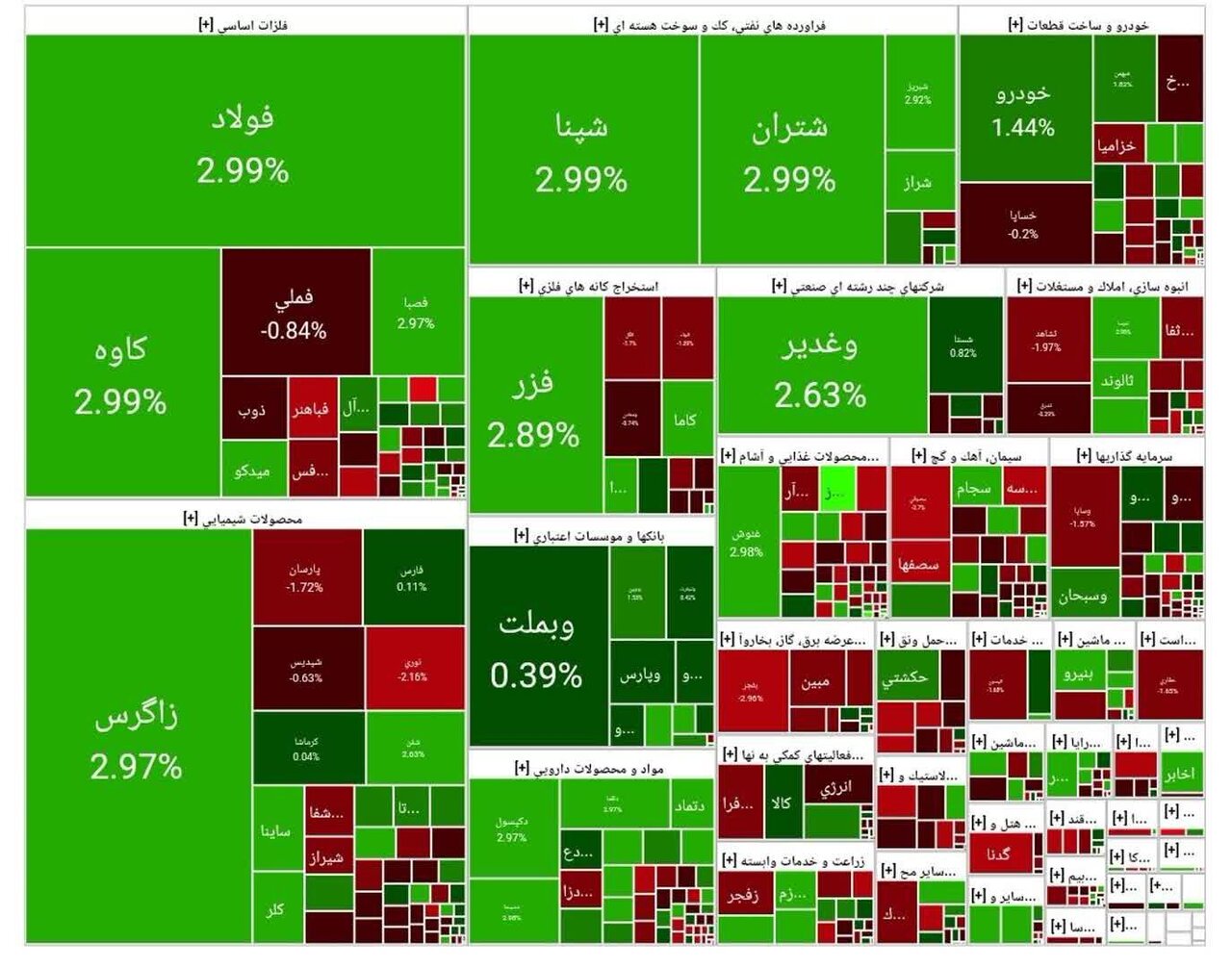 بورس امروز ۱۱ آبان ۱۴۰۴ + شاخص و نمای بازار