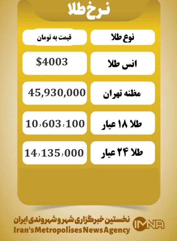 قیمت طلا امروز یکشنبه ۱۱ آبان ۱۴۰۴