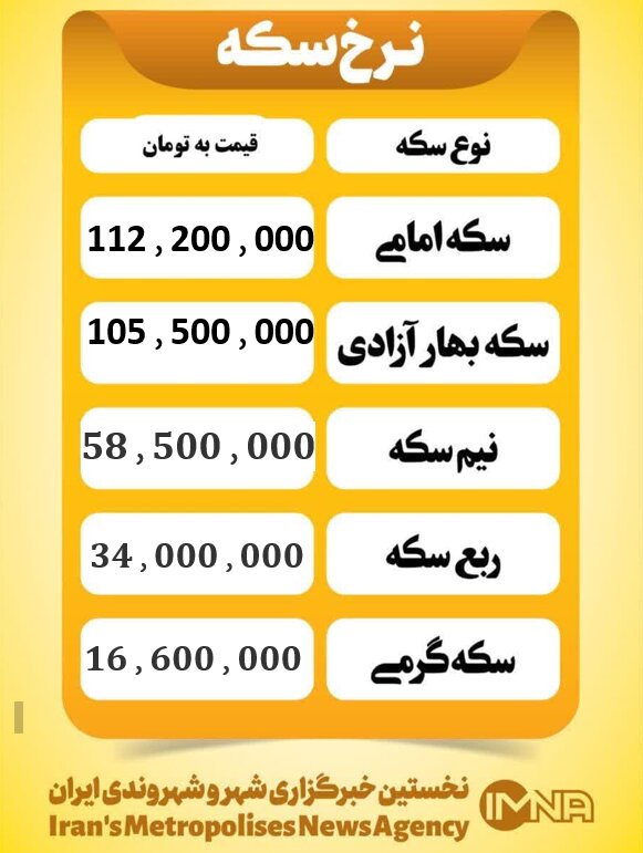 قیمت سکه امروز  یکشنبه ۱۱ آبان ۱۴۰۴