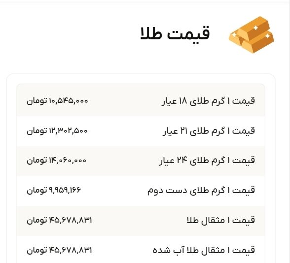 نمودار قیمت طلا ۱۱ آبان ۱۴۰۴ + قیمت جهانی طلا