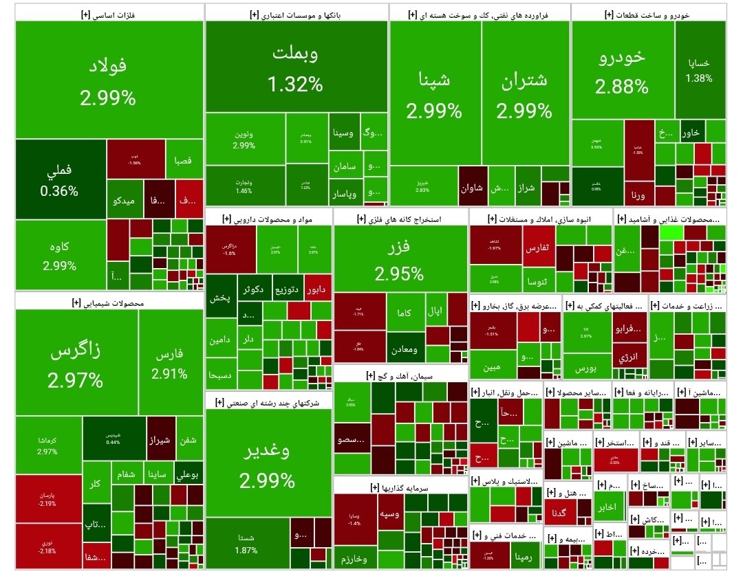 شاخص بورس امروز ۱۱ آبان/ رشد ۱۰ هزار واحدی