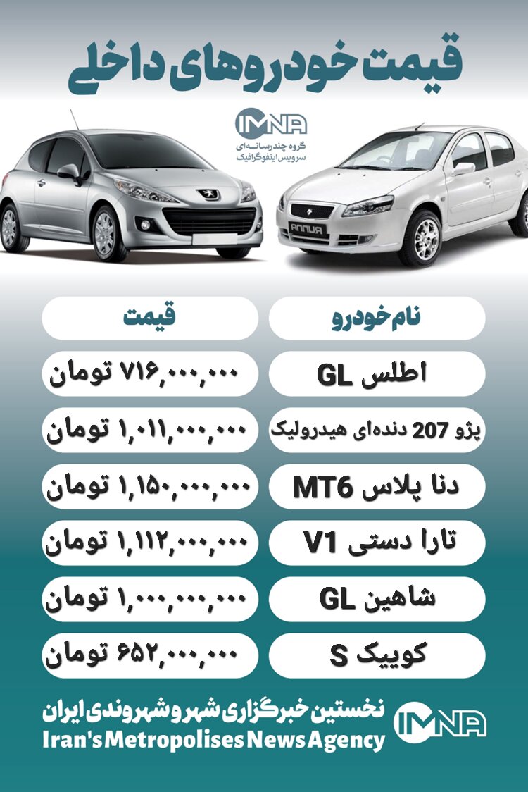 قیمت روز محصولات ایران خودرو و سایپا ۱۱ آبان+ جدول