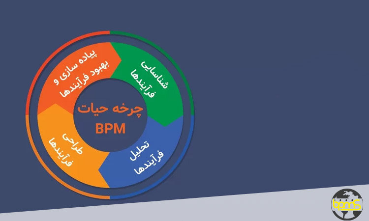 چرخه عمر BPM در مدیریت فرایند کسب وکار