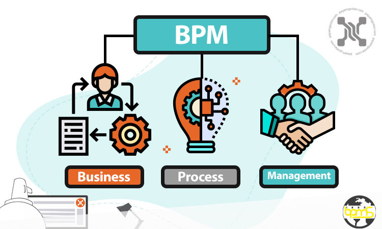 مراحل طراحی و پیاده سازی مدیریت فرآیند
