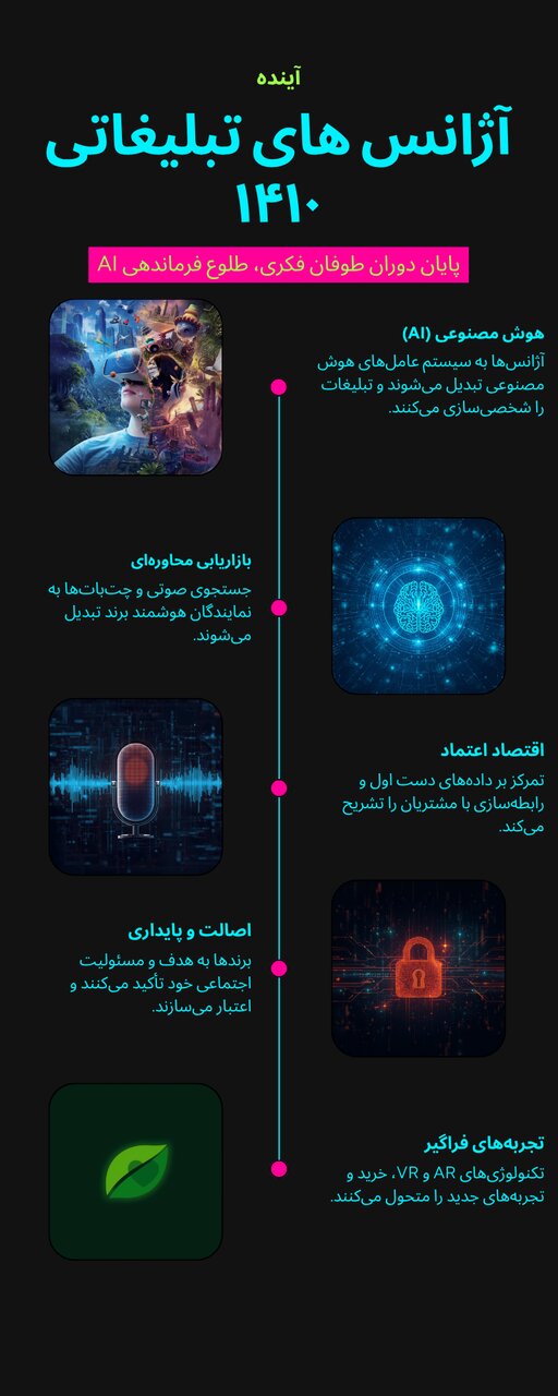 اینفوگرافیک آژانس های تبلیغاتی ai
